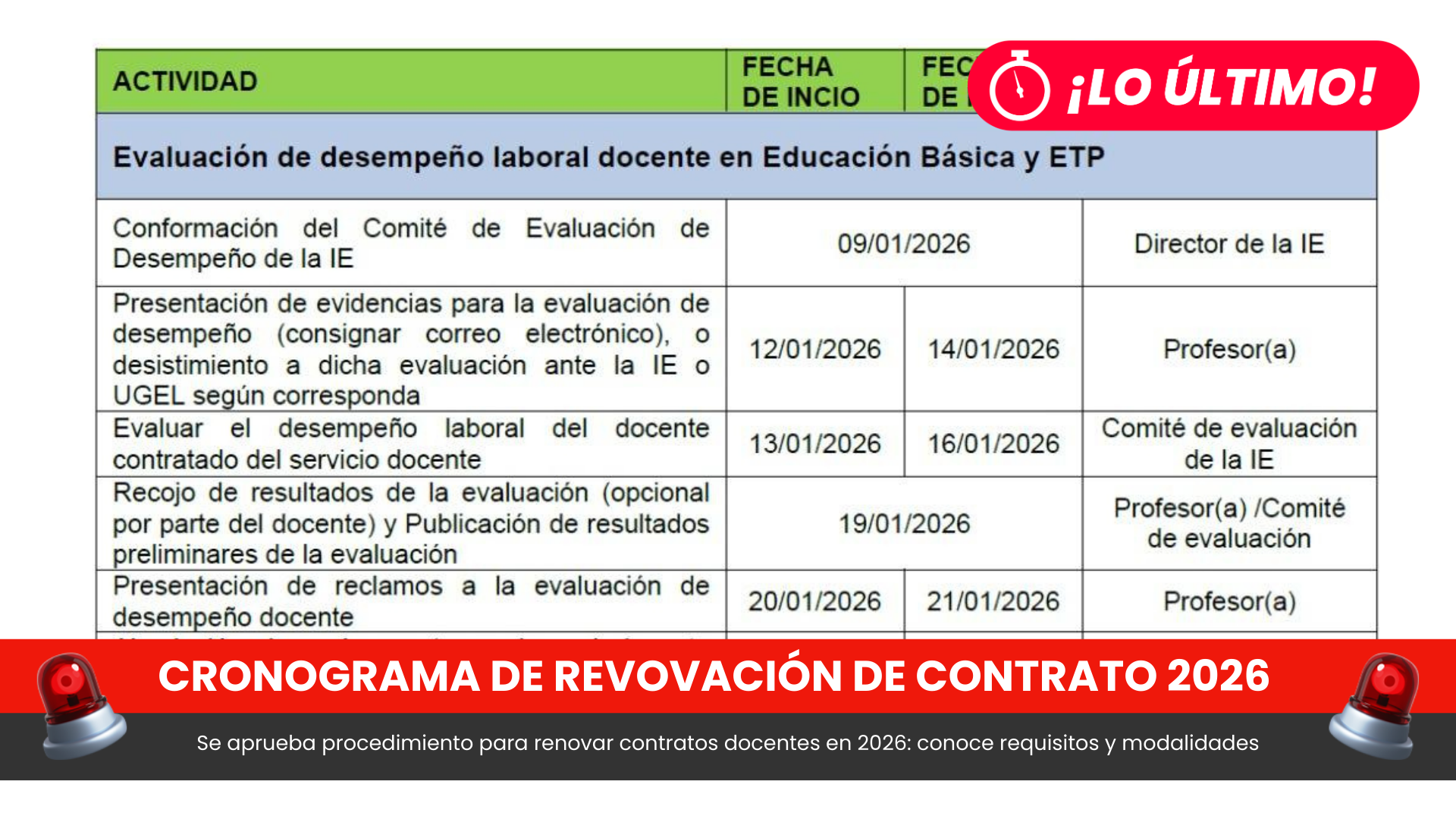 Minedu aprueba procedimiento para renovar contratos docentes en 2026: conoce requisitos y modalidades
